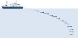 towed instrument array provides a lightweight and easy-to-use way to acquire 2D data, through a cross-section of a water body.